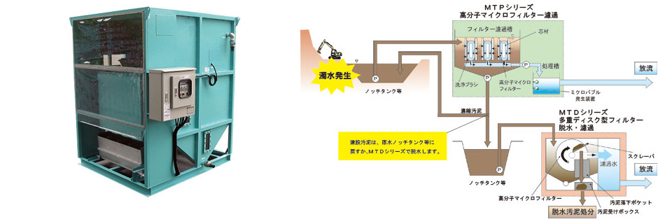 移動式中間処理設備イメージ図